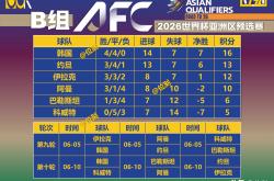 开云体育中国-葡萄牙队完胜韩国队，马龙统治全场