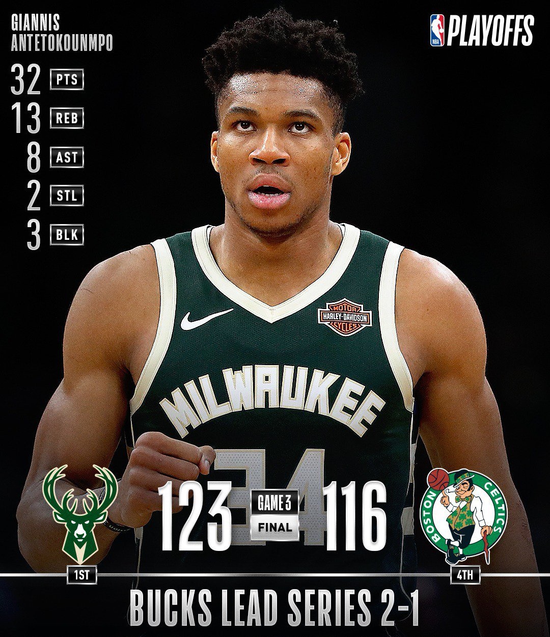 关于湖人强势凯尔特人,字母哥惊艳世界的信息 关于湖人强势凯尔特人,字母哥惊艳世界的信息