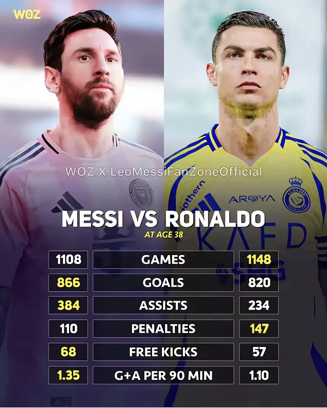 瑞士力克智利，C罗送出助攻