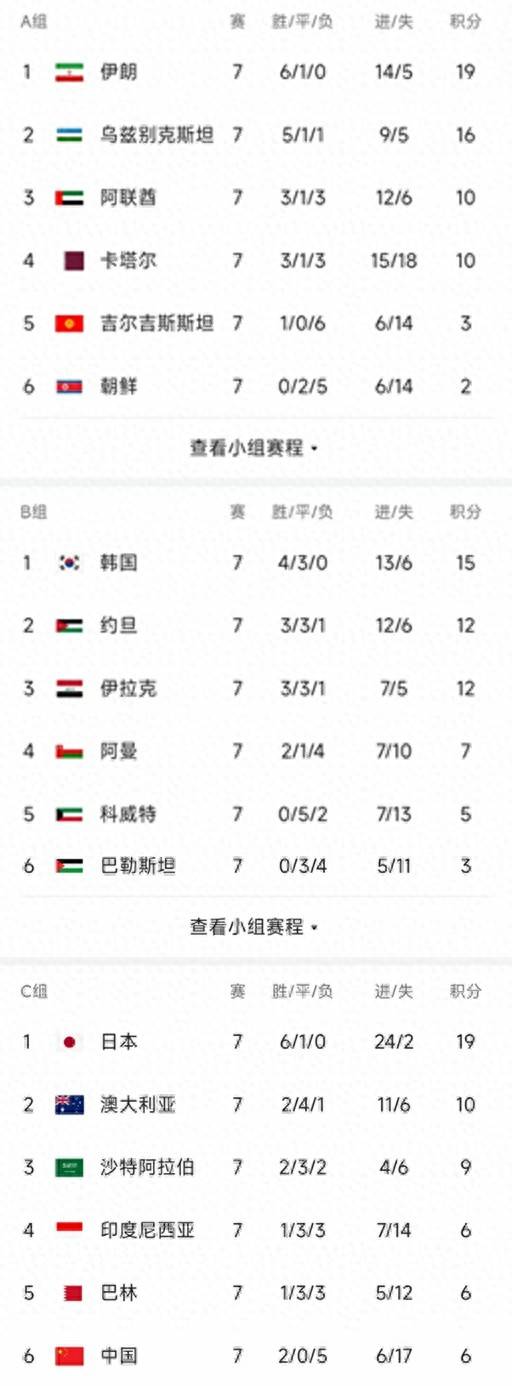 亚洲杯官方公布最新积分榜，悬念再起
