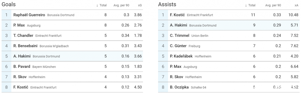 国际米兰碾压瑞士，阿什拉夫刷新纪录